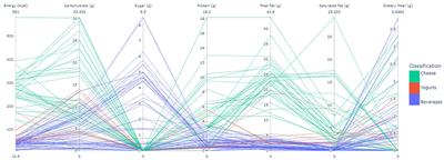 Vegan milk and egg alternatives commercialized in Brazil: A study of the nutritional composition and main ingredients